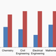 percentage women offered jobs